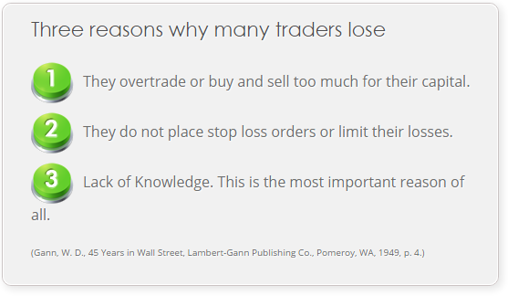 Three Reasons Many Traders Lose Three reasons why many traders lose.